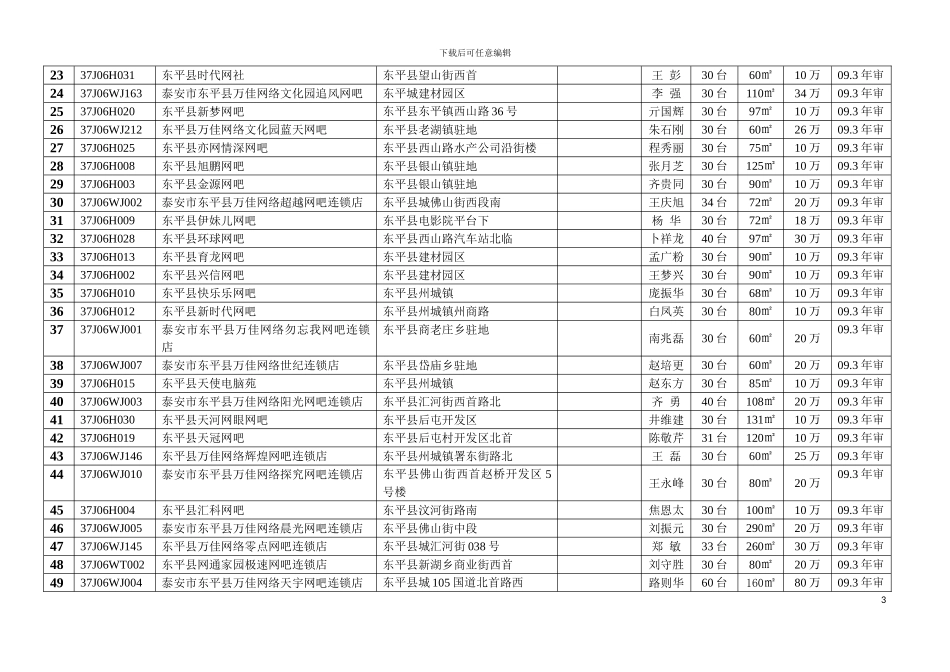 全市网吧基本情况普查统计表模板_第3页