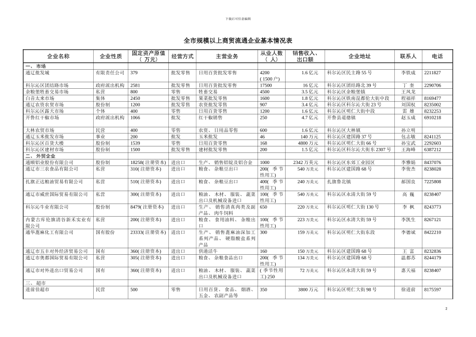 全市规模以上商贸流通企业基本情况表模板_第2页