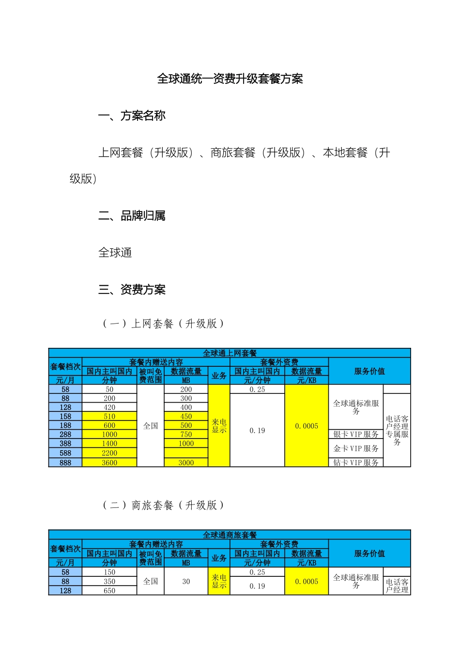 全球通统一套餐优化方案_第2页