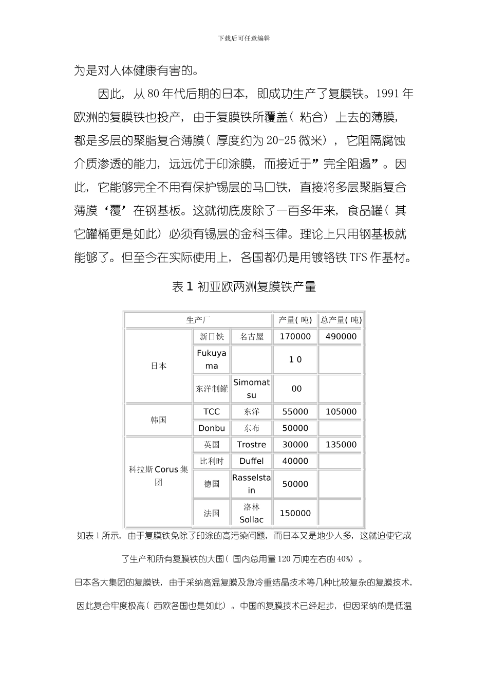 全球镀锡板及制罐制盖技术近期的演变模板_第2页