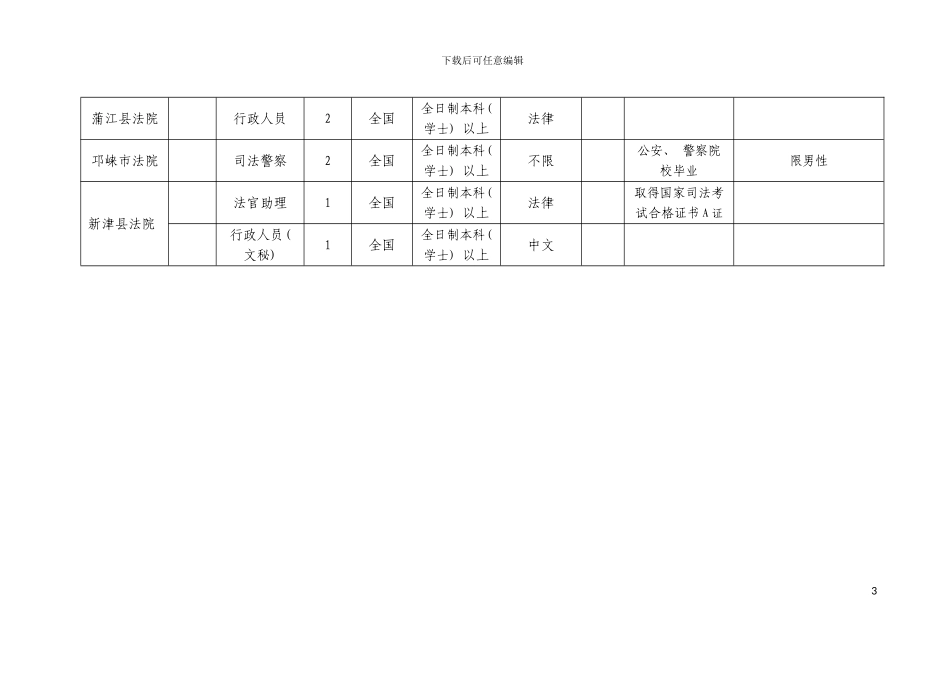 全省法院系统公开考试录用公务员职位情况表模板_第3页