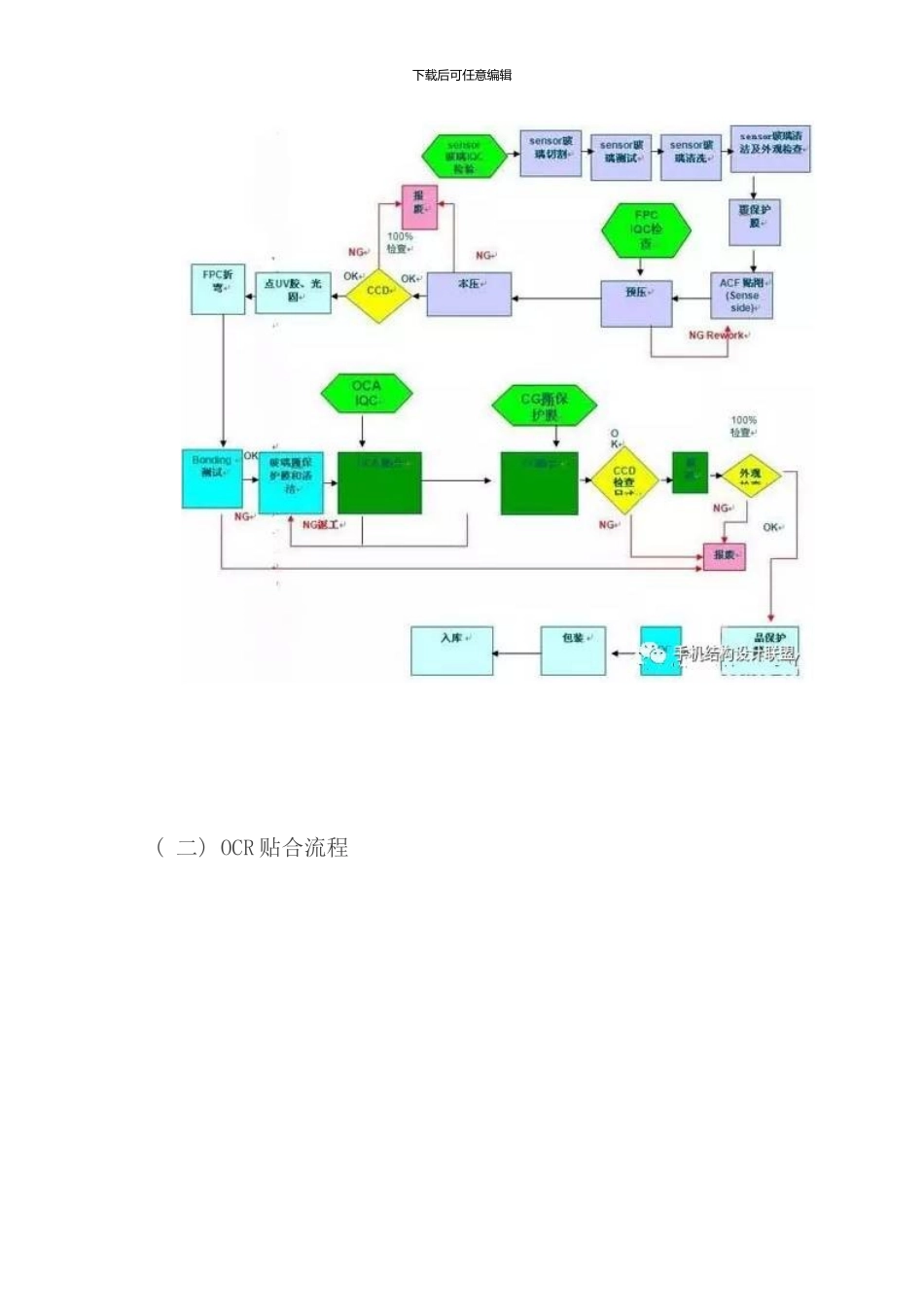 全贴合技术的工艺流程样本_第2页
