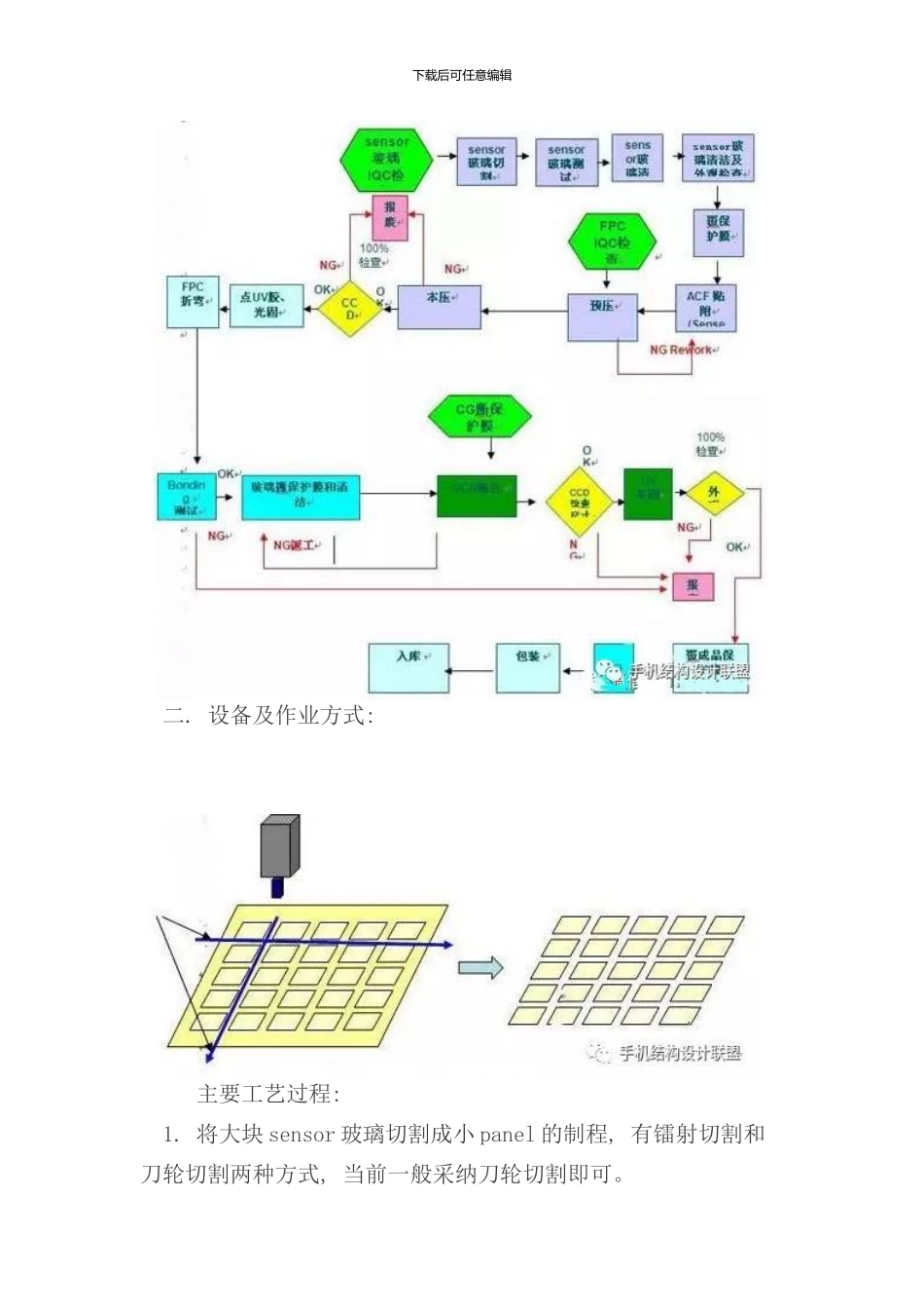 全贴合技术的工艺流程样本_第3页
