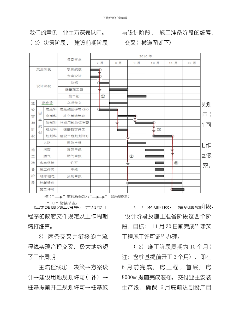 全过程项目管理实践中若干问题的思考模板_第3页