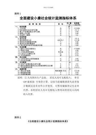 全面建设小康社会统计监测指标体系样本