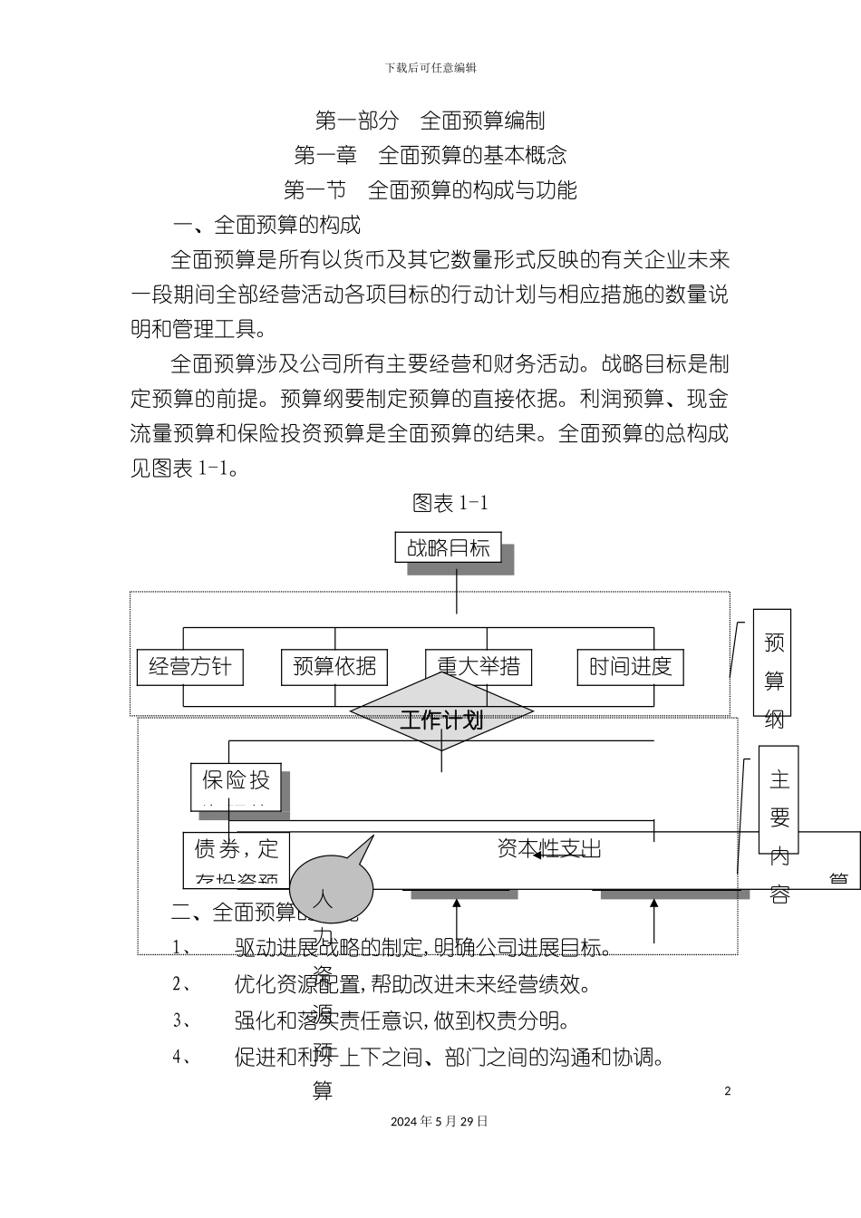 全面预算制度寿险正文_第2页