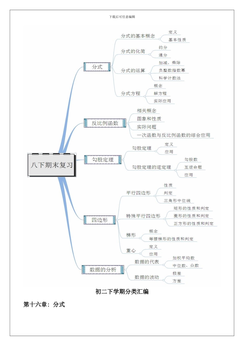 八下期末复习_第2页