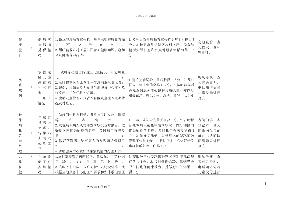 公共卫生绩效考核方案细则_第3页