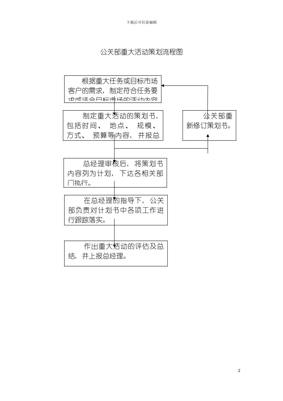 公关部重大活动策划流程图模板_第2页