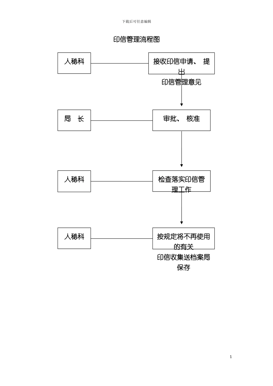 公务员办事流程图模板_第3页