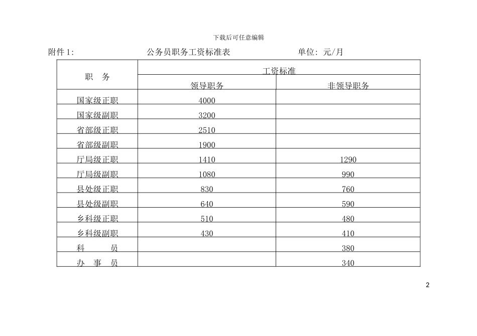 公务员职务对应级别及职务工资标准表模板_第2页