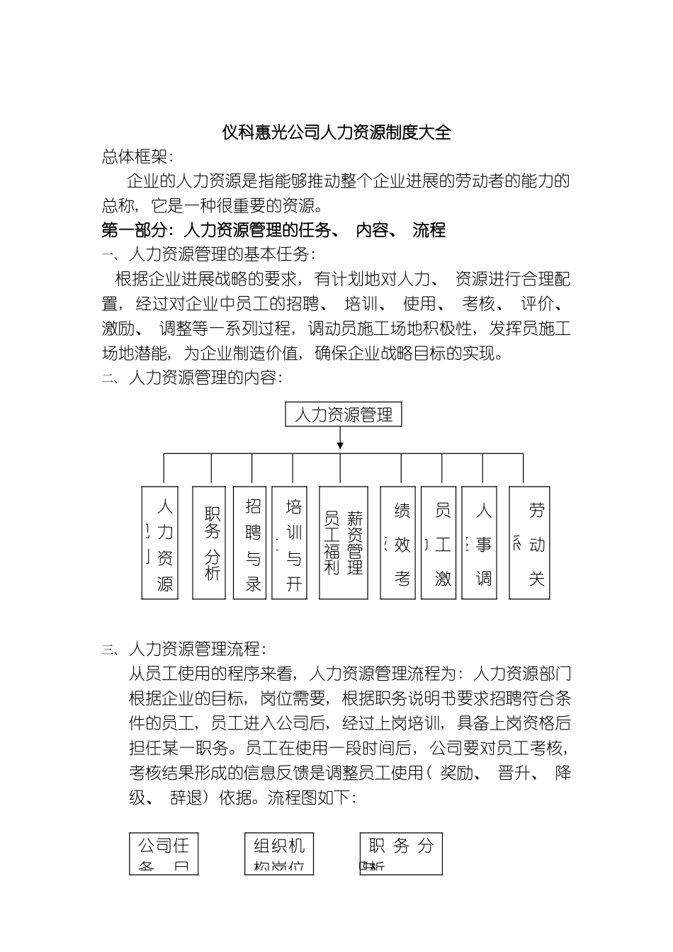 公司人力资源管理制度大全模板_第2页