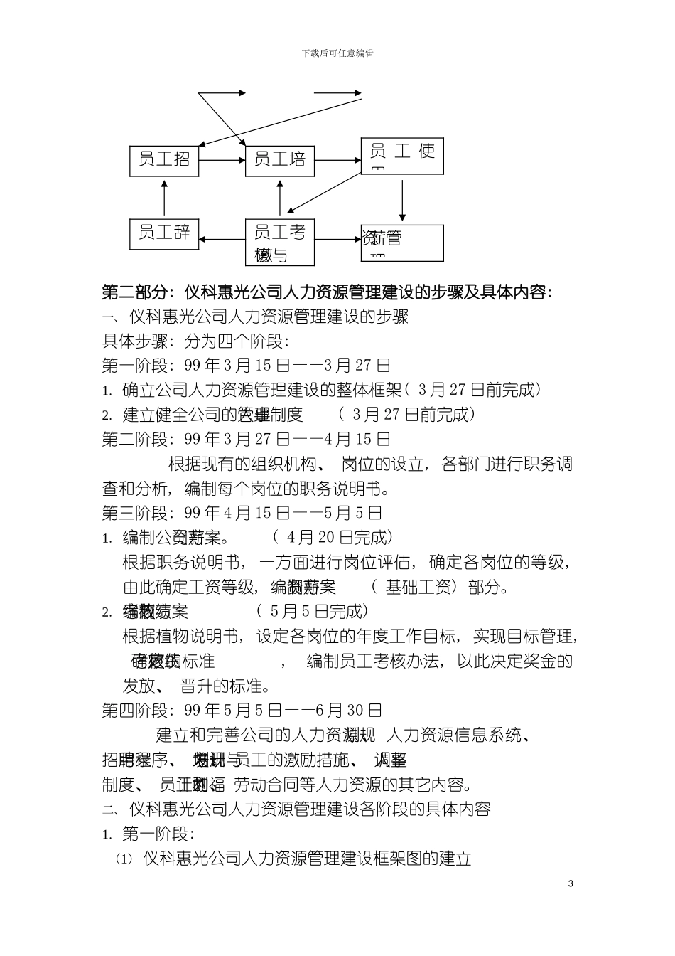 公司人力资源管理制度大全模板_第3页