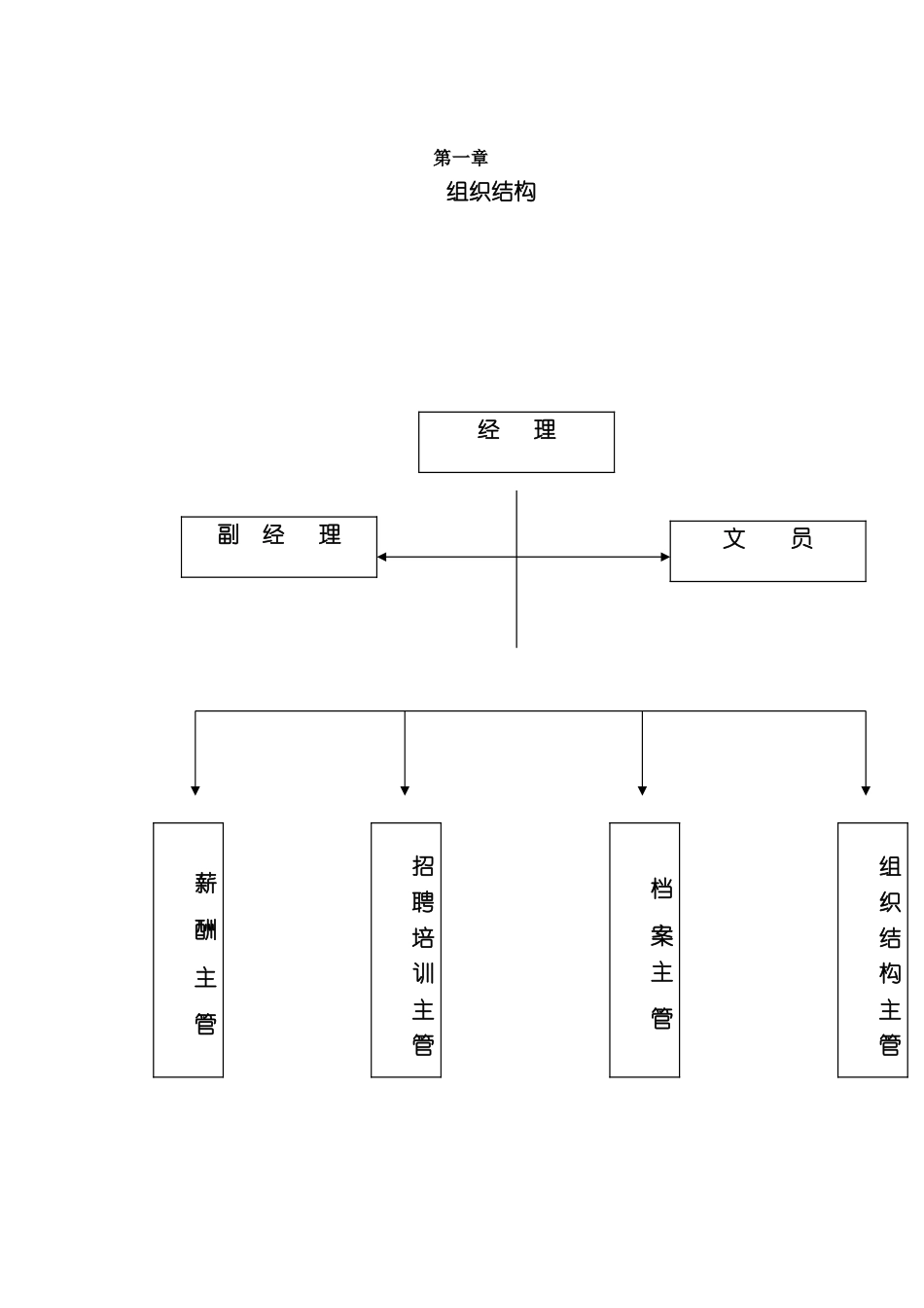 公司人力资源部手册_第2页
