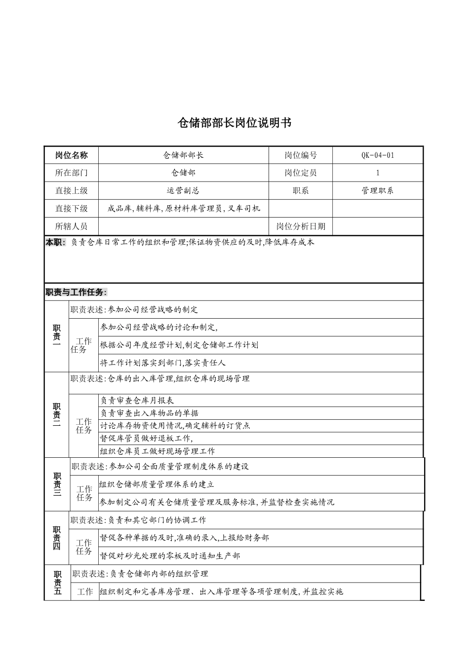 公司仓储部部长岗位说明书_第2页
