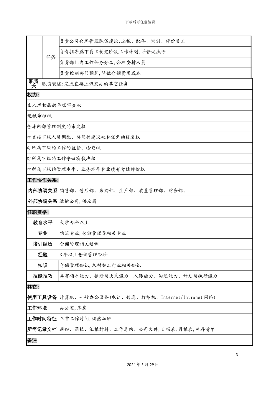 公司仓储部部长岗位说明书_第3页