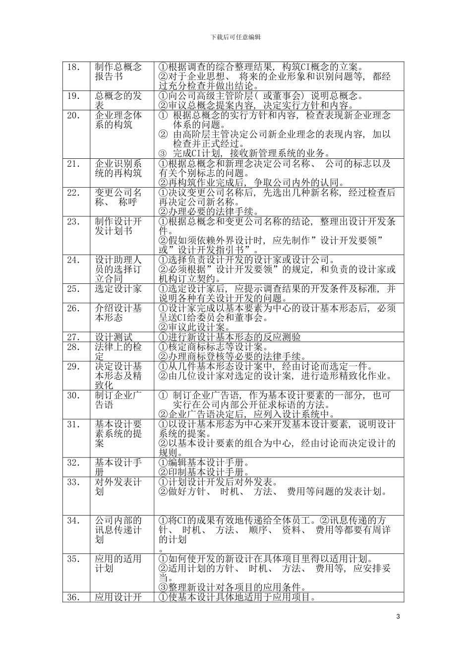公司企划书模板_第3页