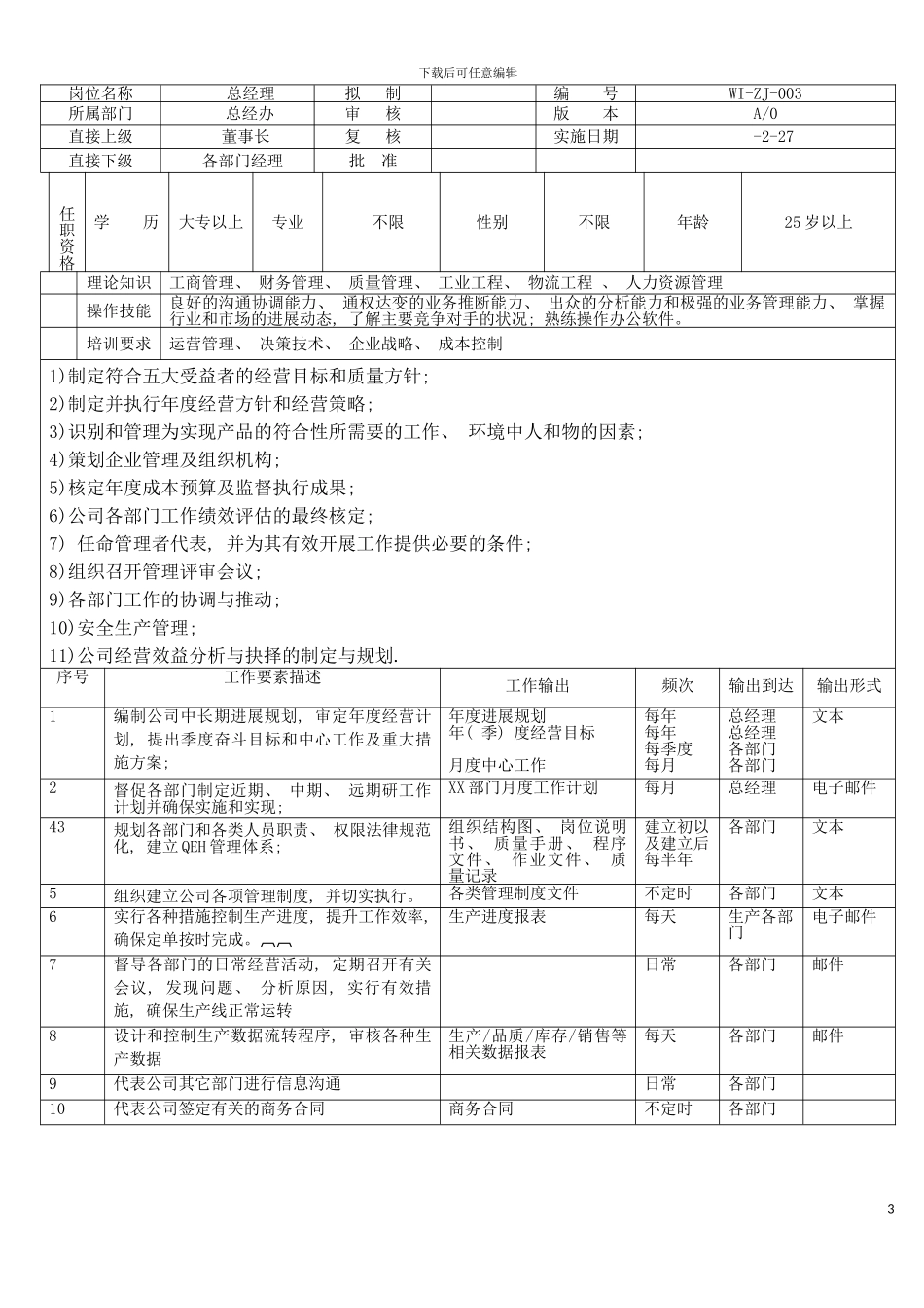 公司全套岗位说明书模板_第3页
