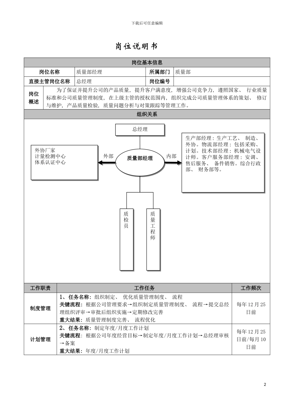 公司各个岗位岗位要求大全模板_第2页