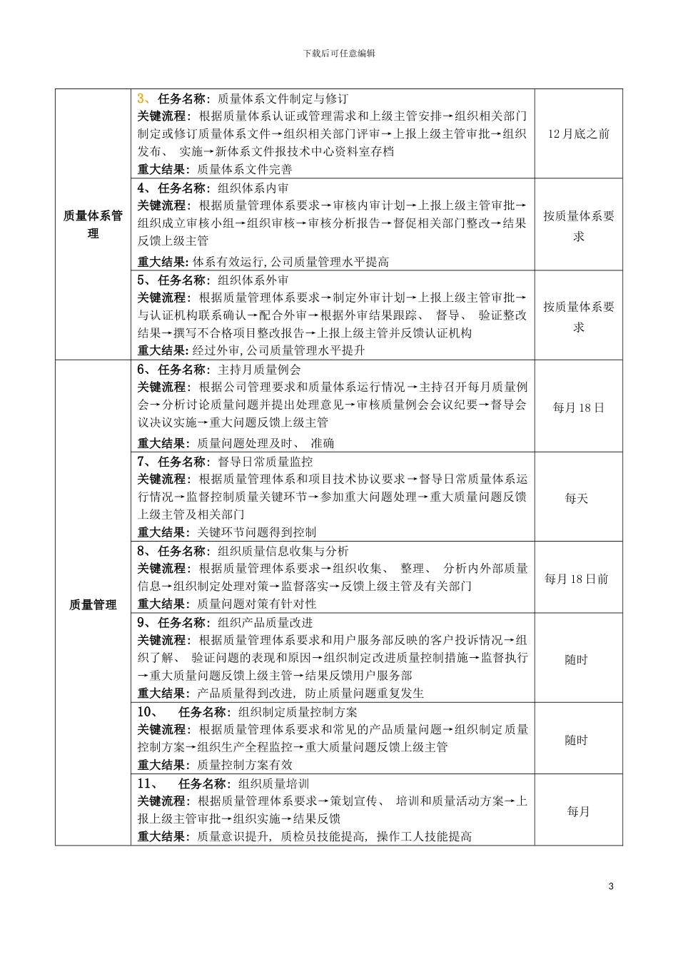 公司各个岗位岗位要求大全模板_第3页