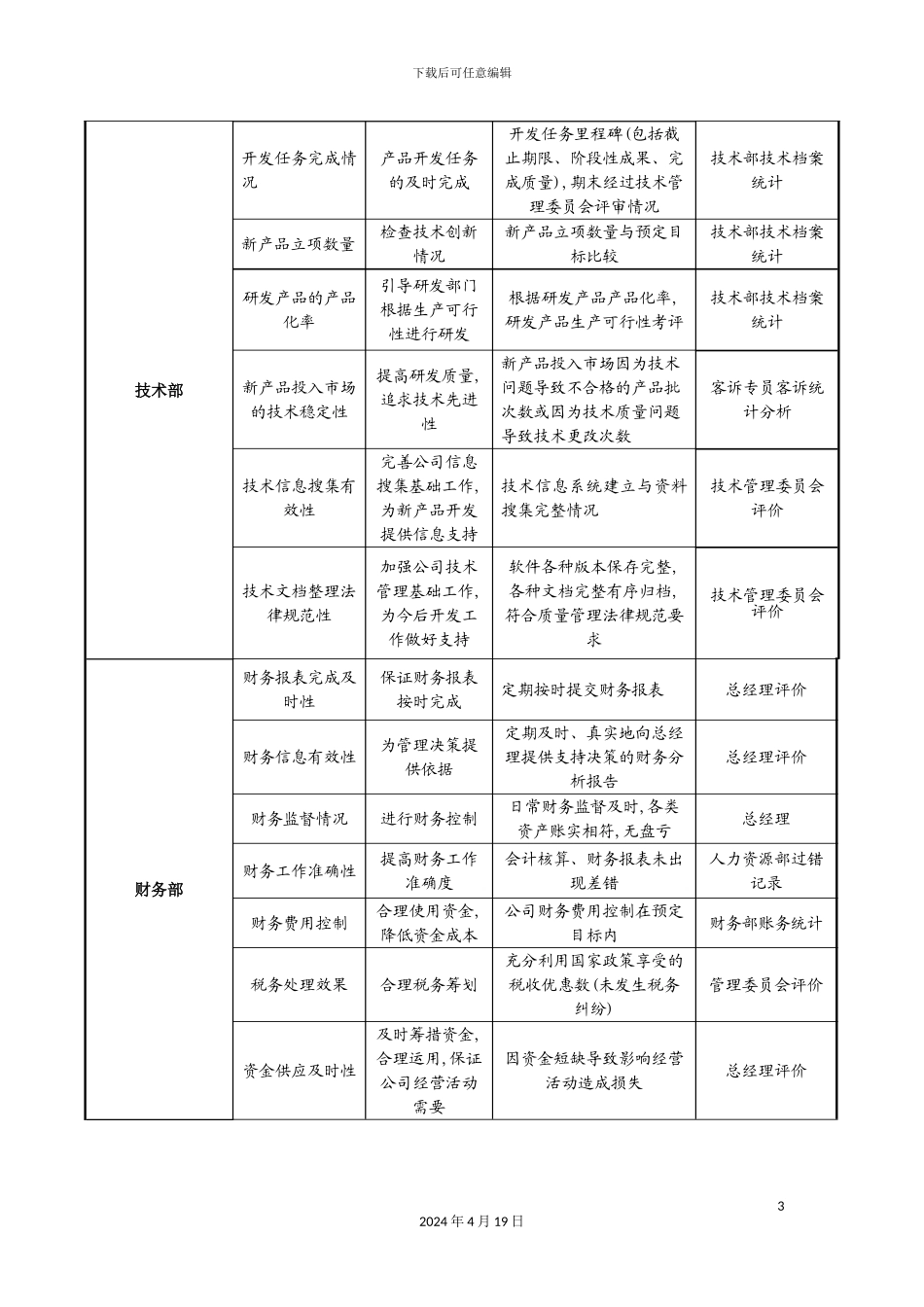 公司员工考核指标体系操作说明_第3页