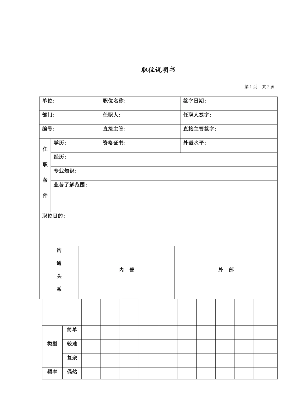 公司员工职位说明书_第2页