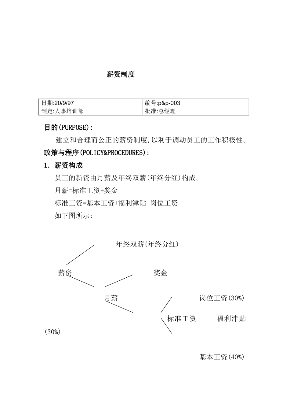 公司员工薪资制度模板_第2页