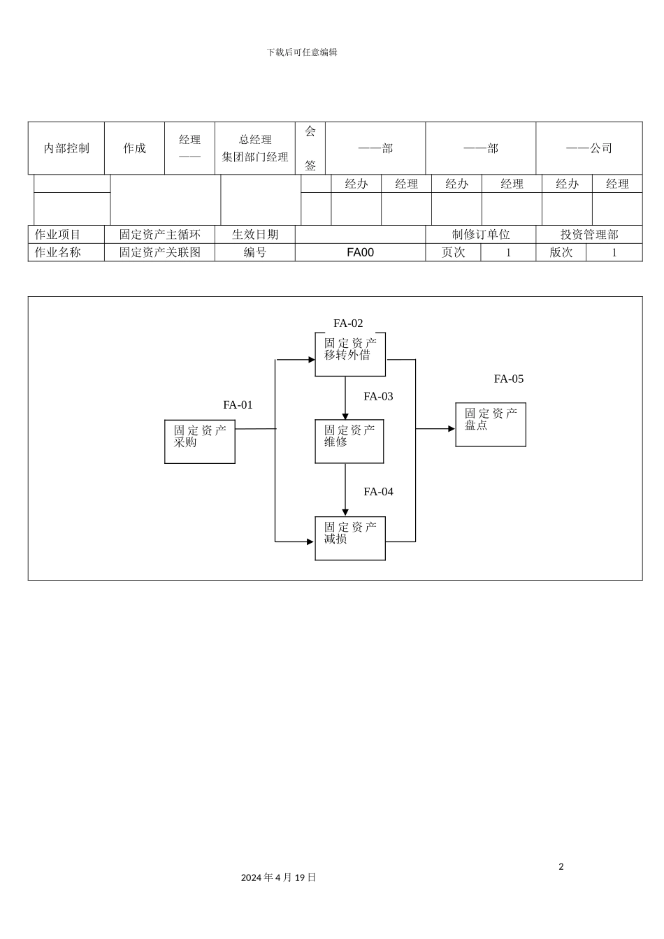 公司固定资产管理制度汇编(10)_第2页