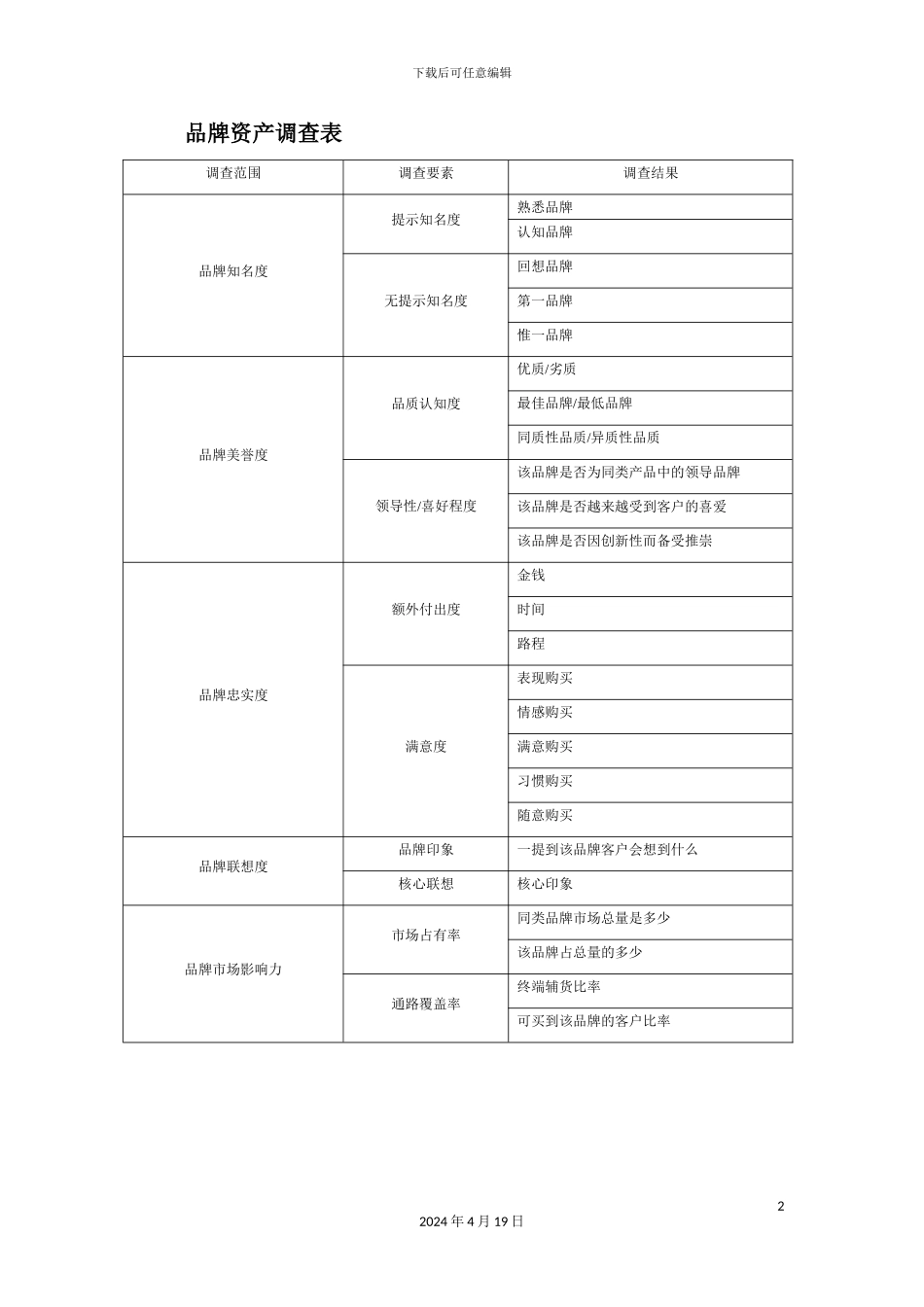 公司固定资产管理制度汇编(8)_第2页