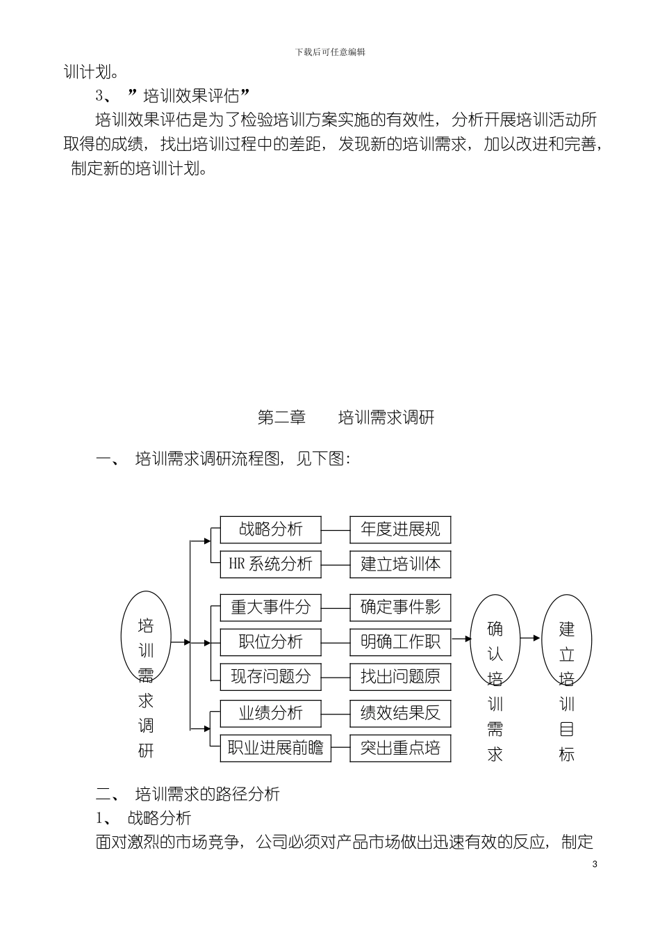 公司培训体系设计全桉模板_第3页