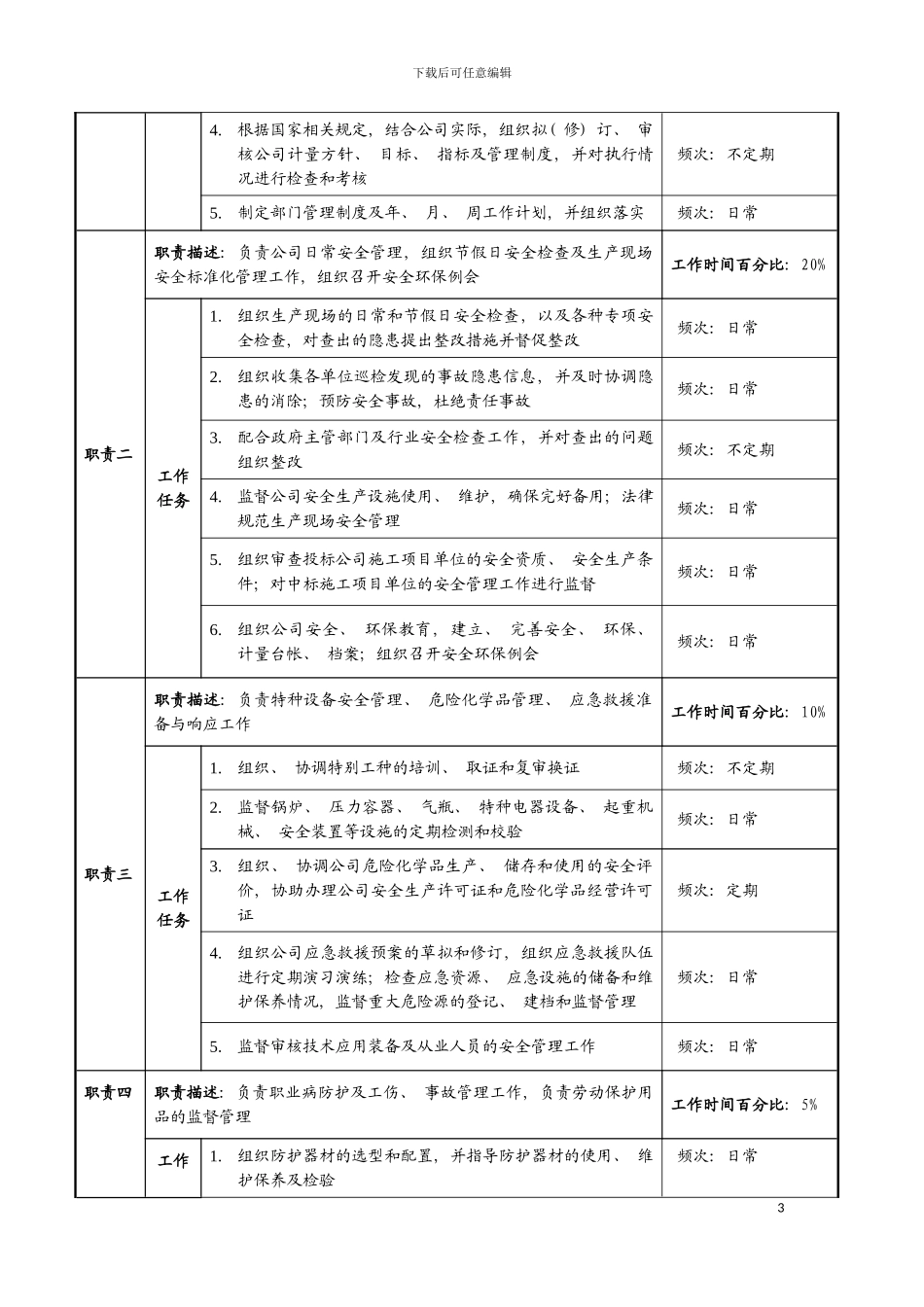 公司安全环保部职务说明书模板_第3页