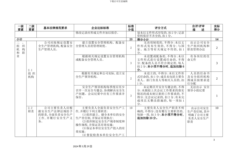 公司安全生产标准化自评表_第3页