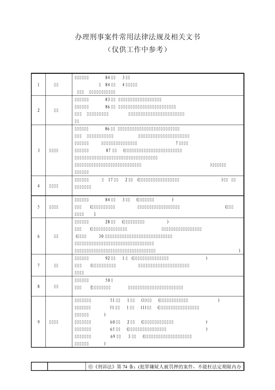办理刑事案件常用法律法规及相关文书表格版_第1页