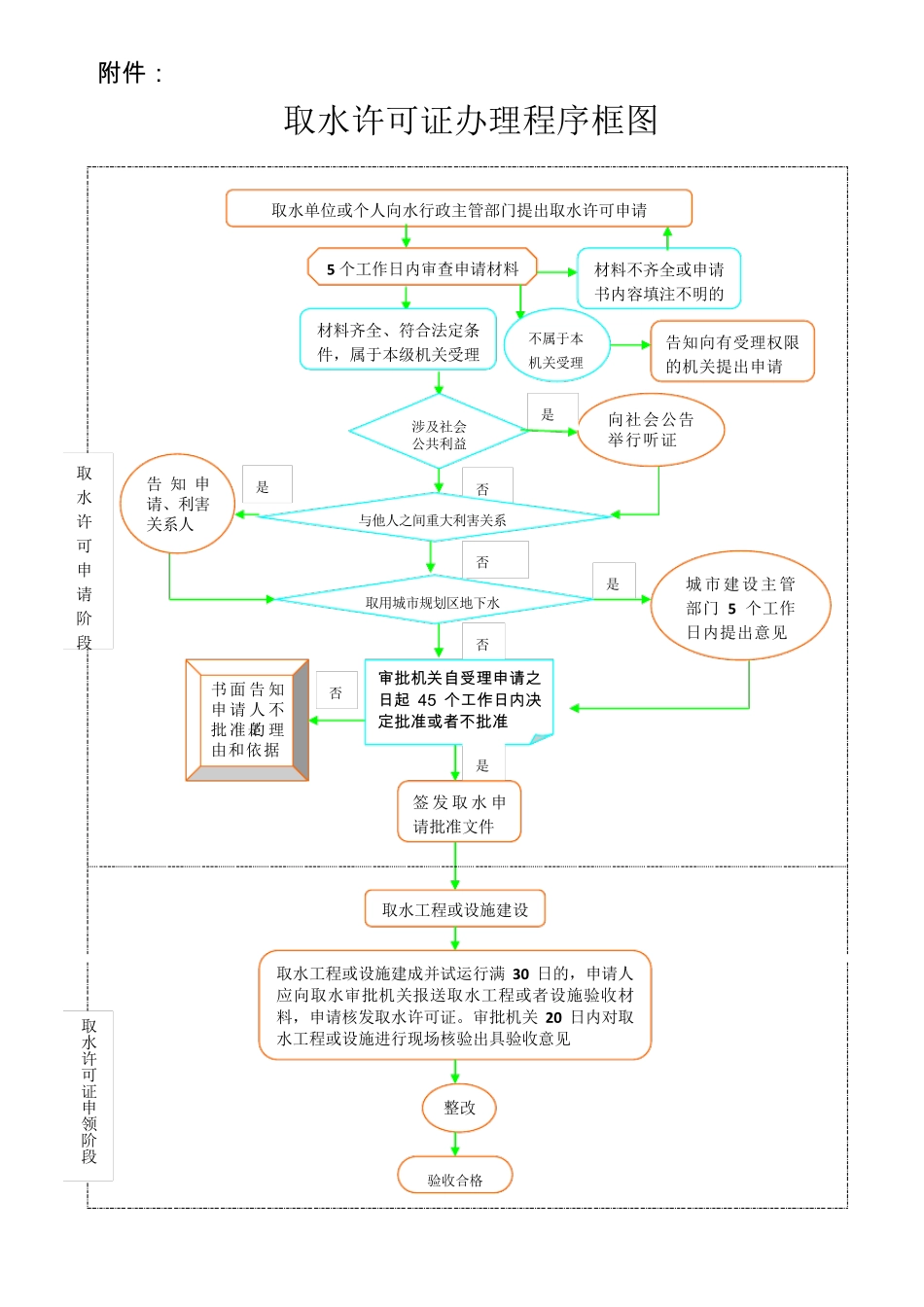 办理取水许可提交资料_第3页