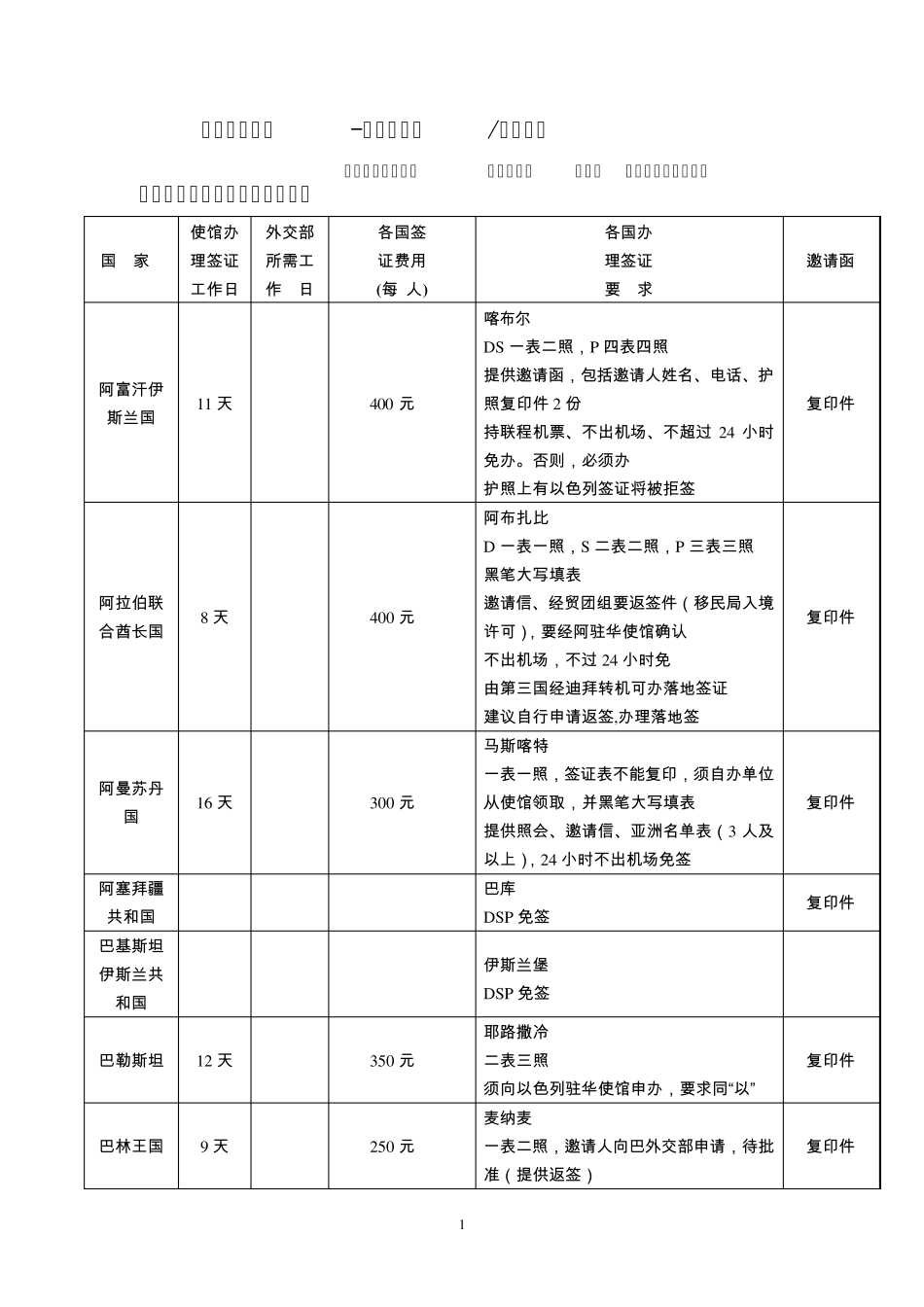 办理签证必备英文准假信在职证明_第1页
