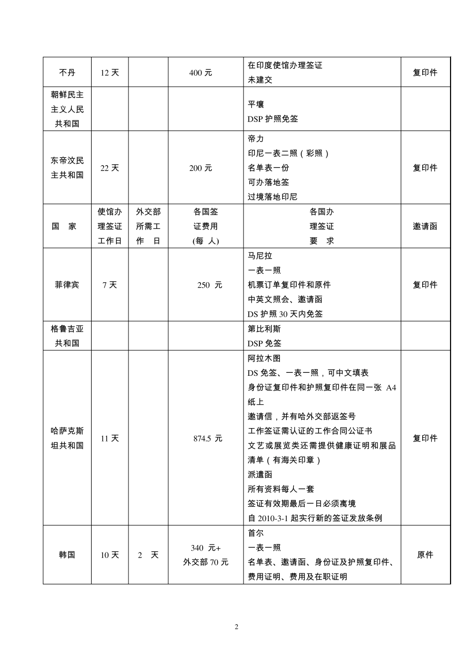 办理签证必备英文准假信在职证明_第2页