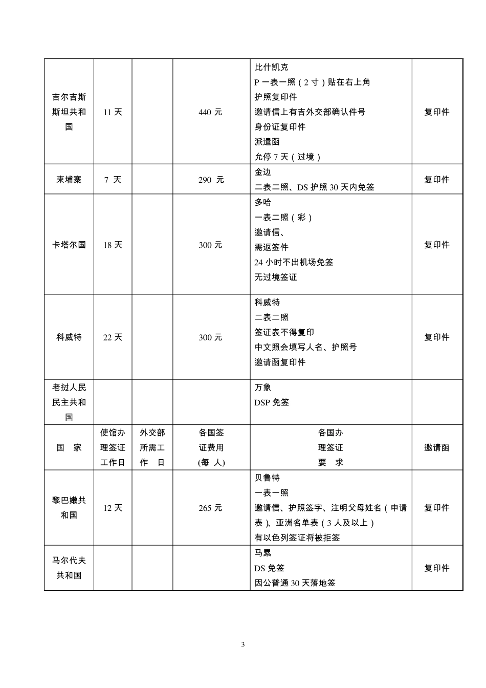 办理签证必备英文准假信在职证明_第3页