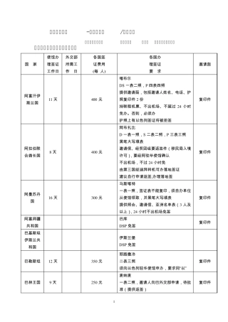 办理签证必备英文准假信在职证明