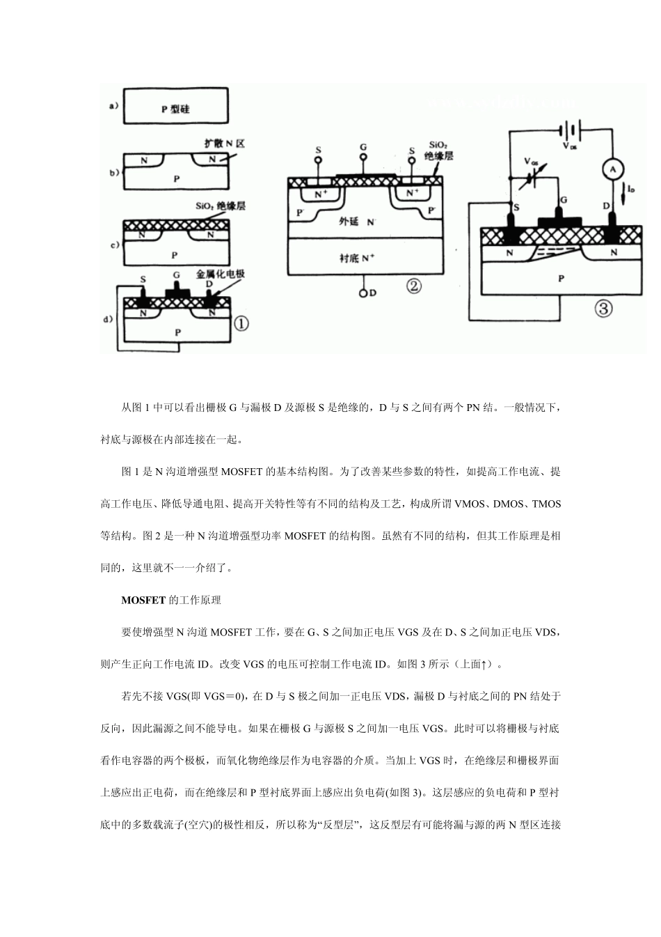 功率MOSFET(PowerMOSFET)的基本知识_第2页