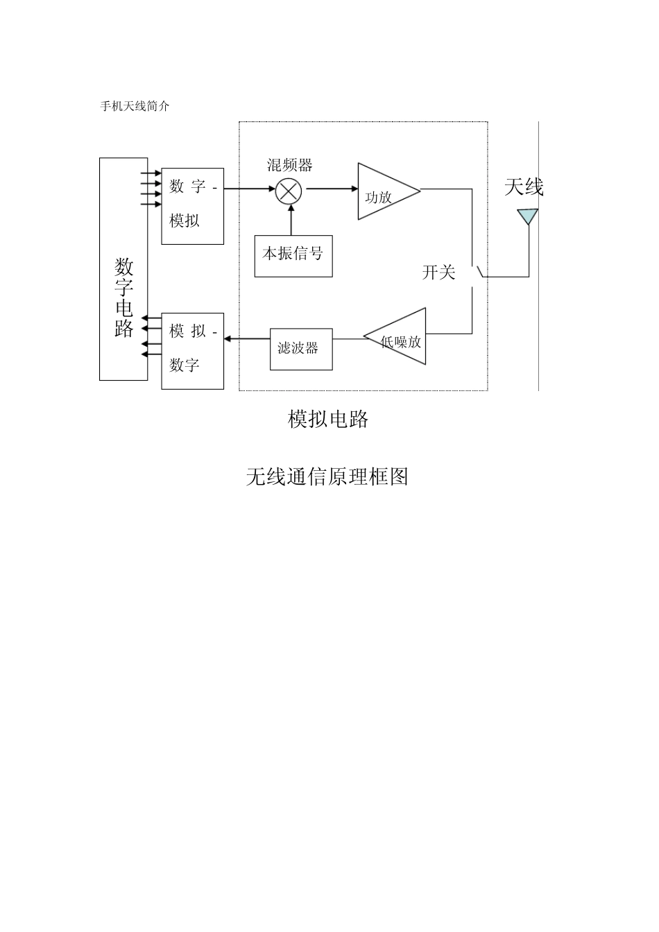 功率、增益及手机天线的介绍_第3页