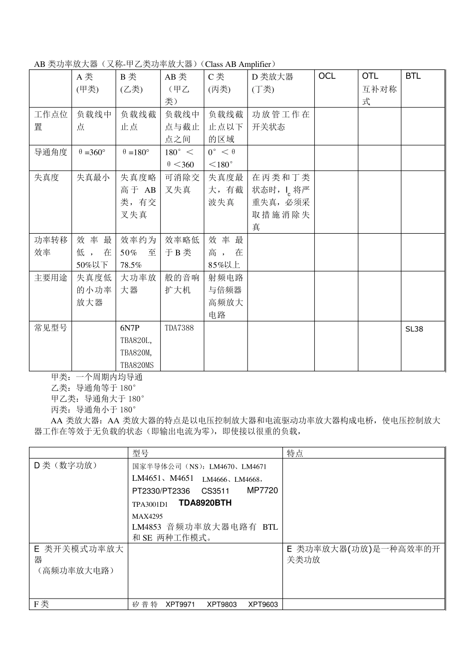 功率放大器类型_第1页