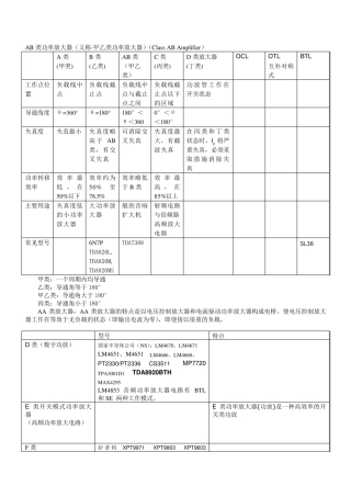功率放大器类型