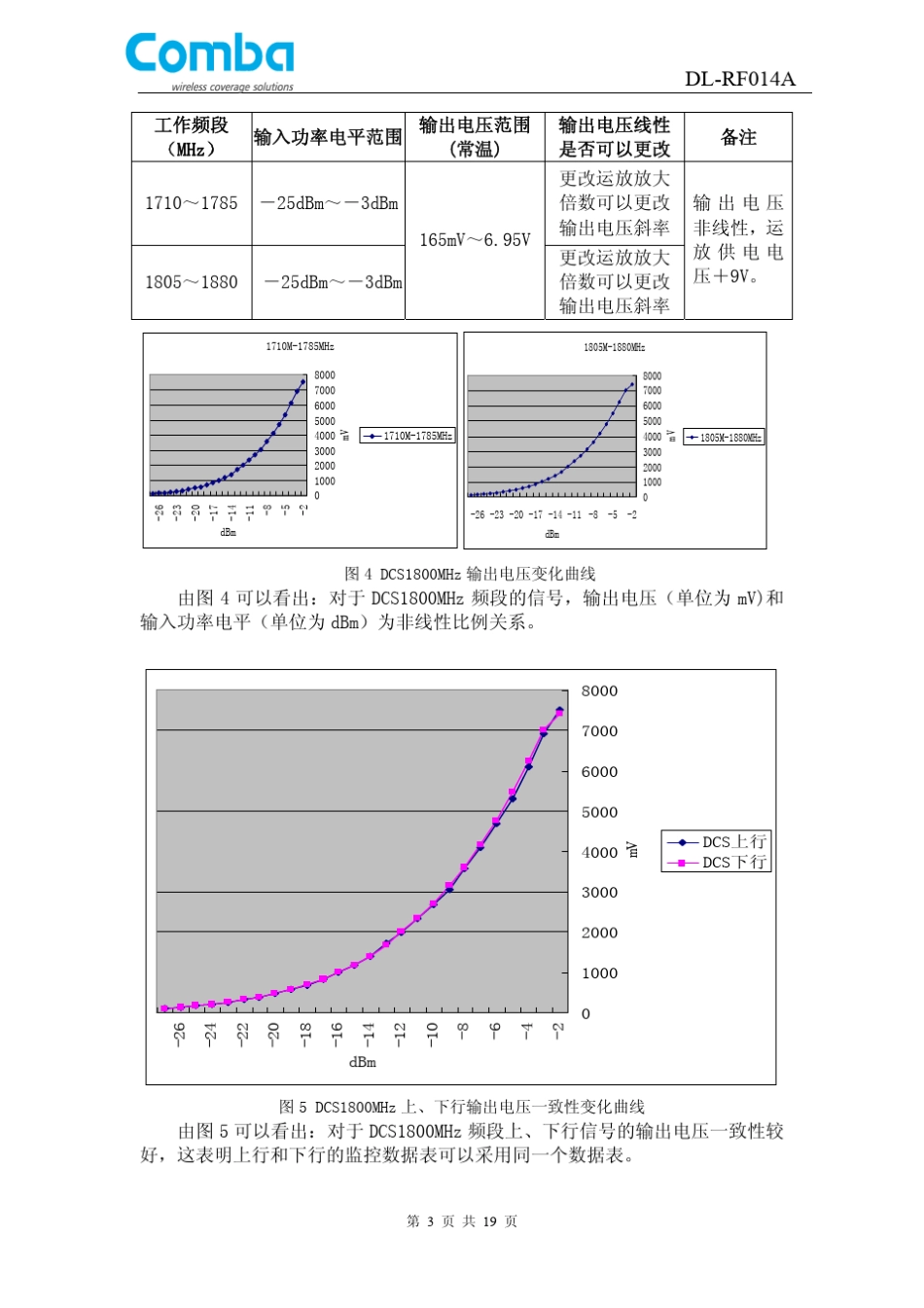 功率检测标准电路_第3页