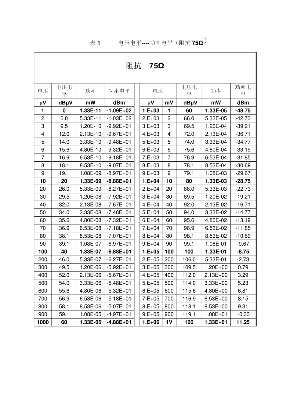 功率电平和电压电平_第3页