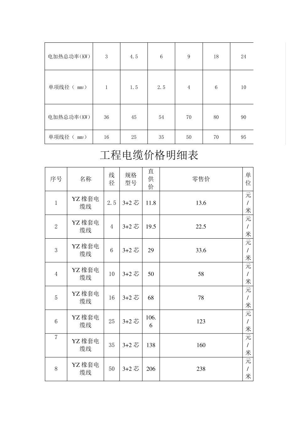 功率电流快速计算公式,导线截面积与电流的关系_第2页