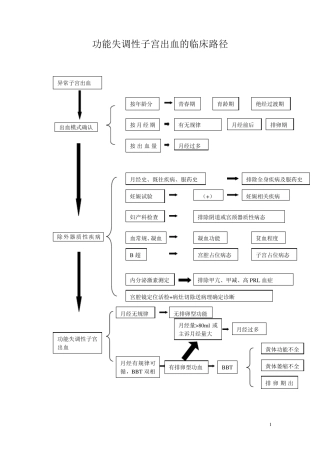 功能失调性子宫出血的临床路径