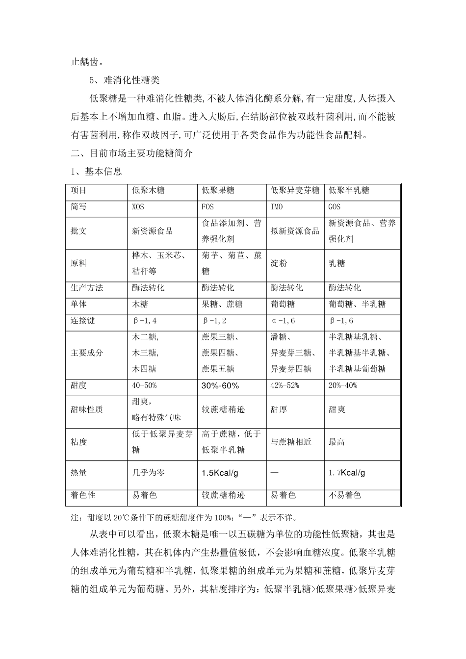 功能性低聚糖及其市场前景_第2页