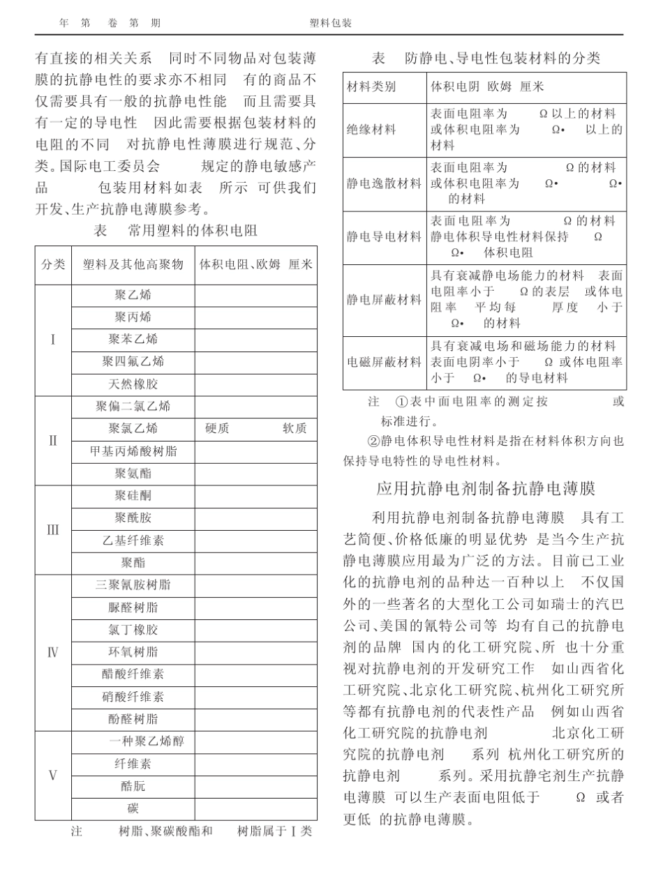 功能性薄膜之一_抗静电薄膜_第2页