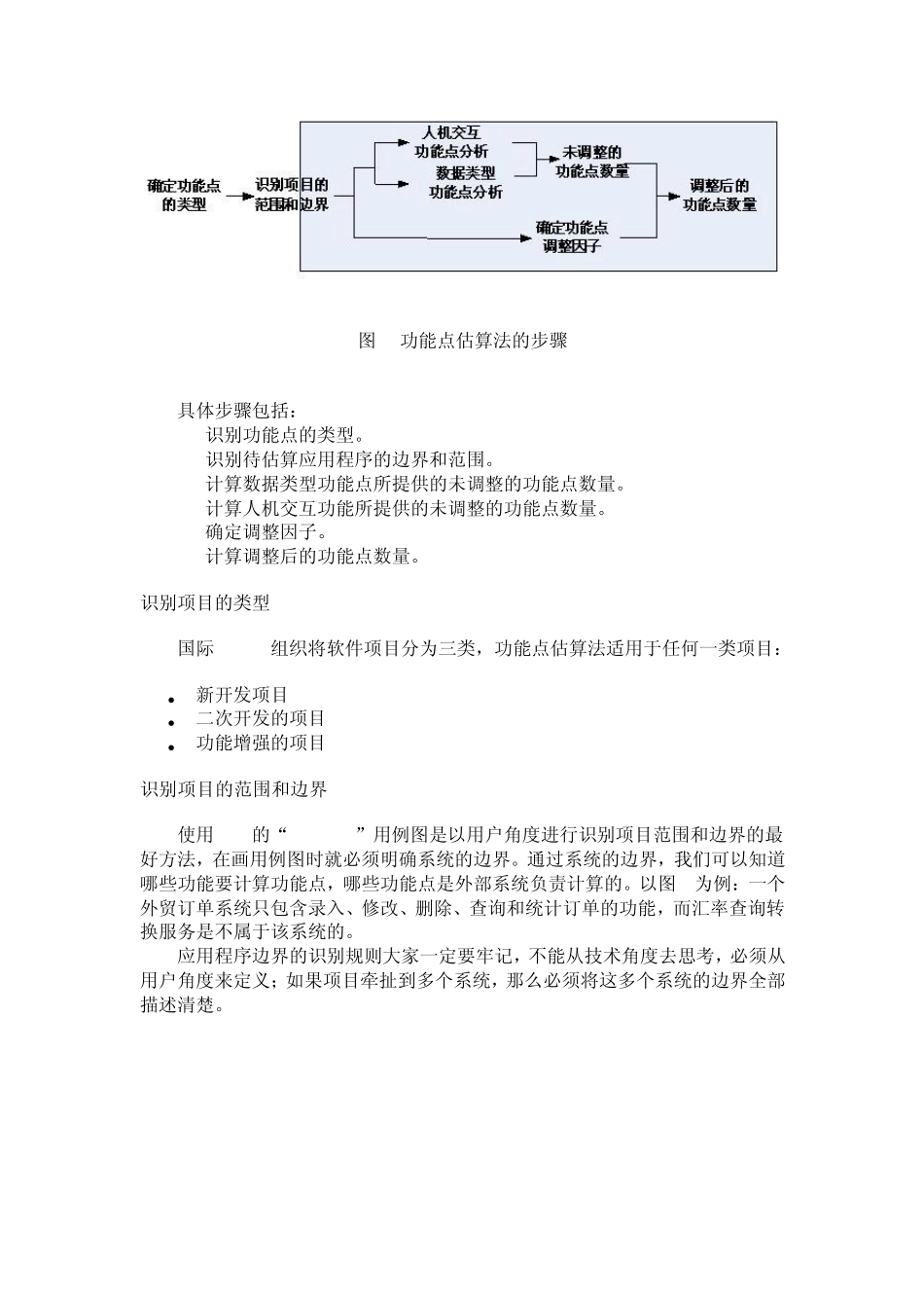 功能点估算法_第2页