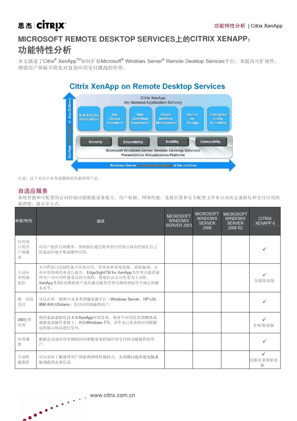 功能特性分析_第1页